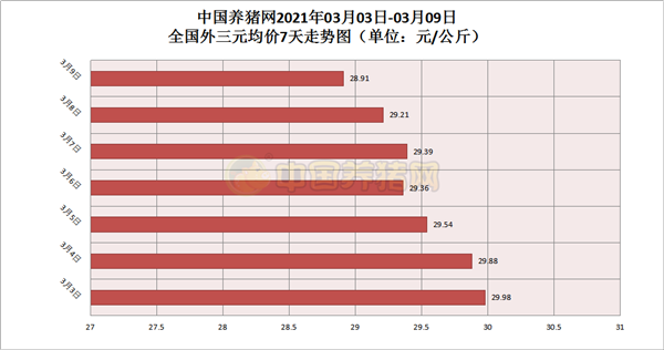 猪价刚有企稳趋势，国内却又传来新消息，猪价上涨支撑“没了”？