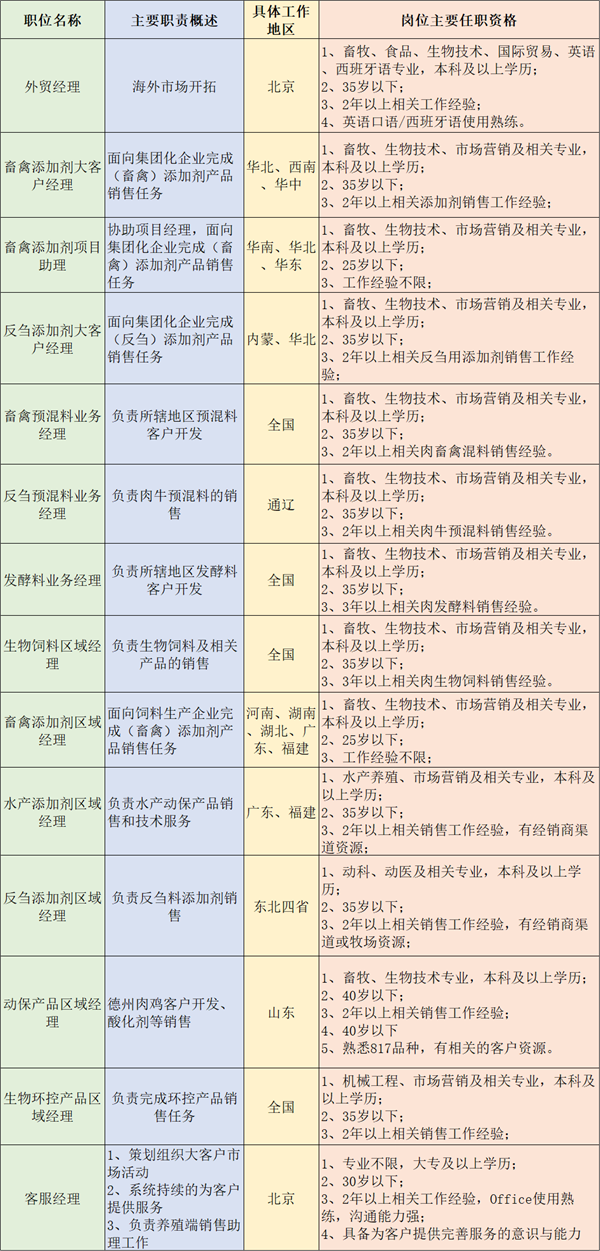 挑战系招聘丨挑战系集团公司2021年春季招聘计划