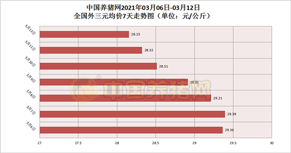 猪价跌跌不休，养殖户直呼：“别跌了，再跌就要亏本了”！