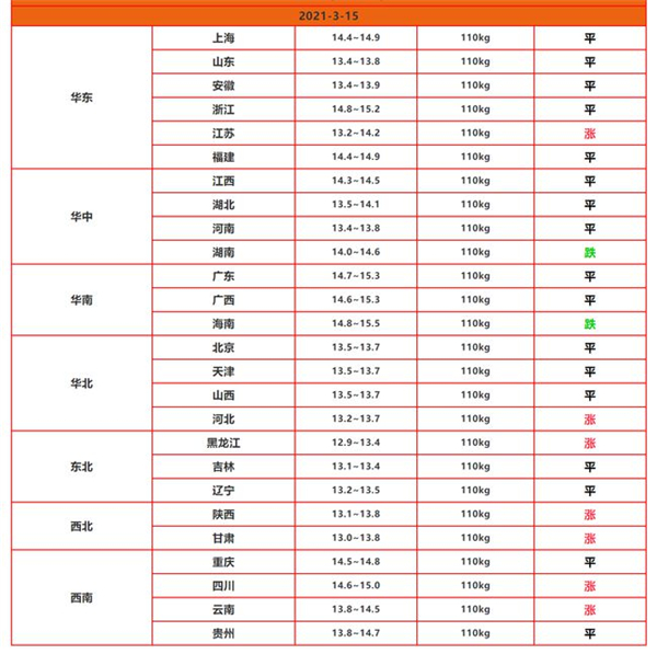 中国养猪网