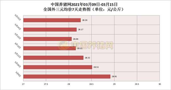 猪价止跌飘红，国内养猪场却频有新变化，养猪人心痛不已，为啥？