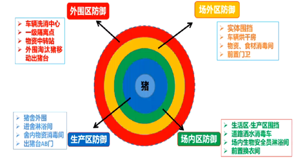 春季如何做好猪场主要疫病的综合防控？