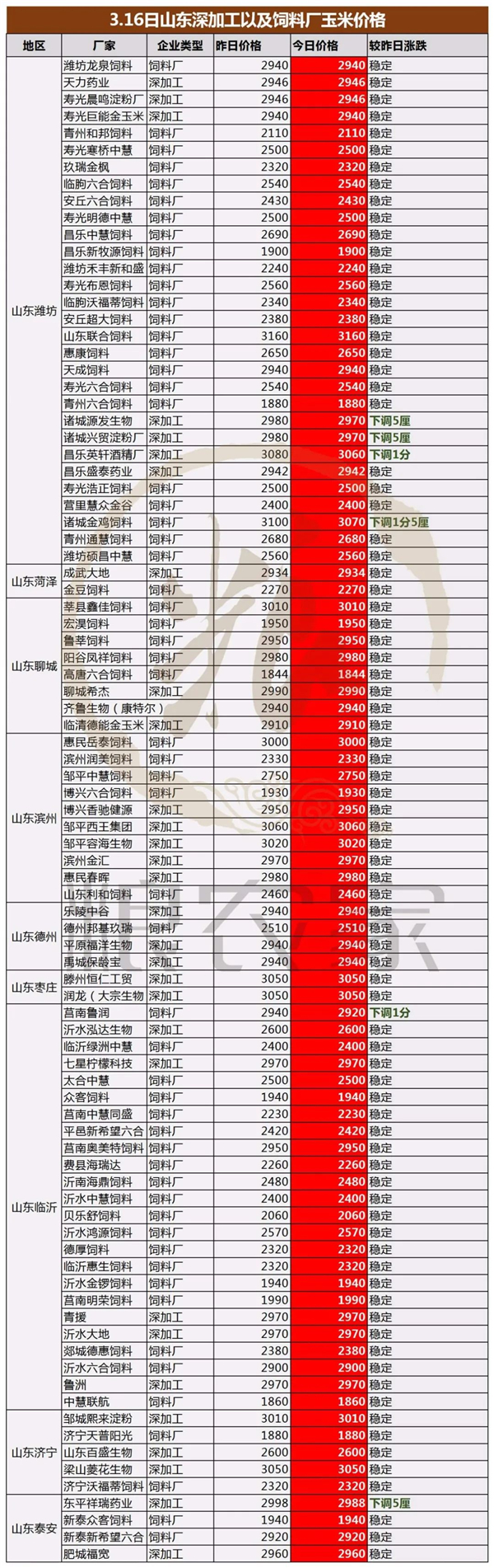 重大消息来了，玉米行情将翻转！