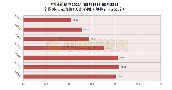 北方地区猪价反弹，多重利好消息来袭！猪价大涨指日可待？