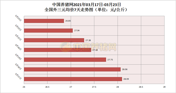 猪价跌势将止步于此？暴涨近1元/公斤！又轮到养猪人做主了？