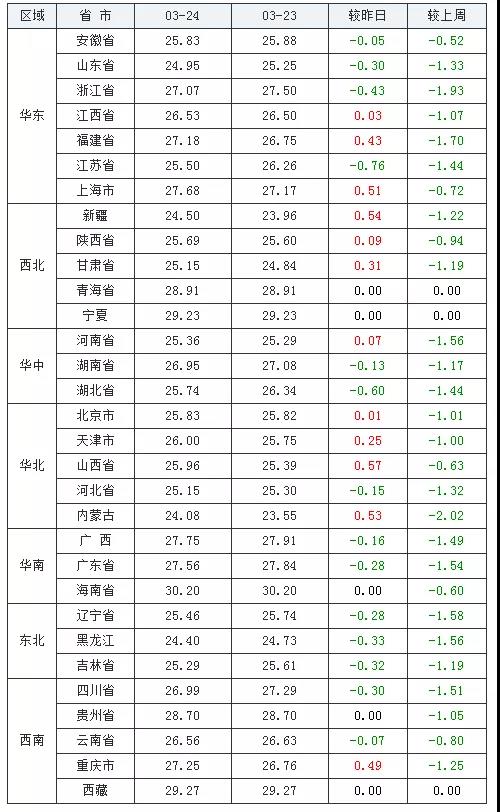 中国养猪网