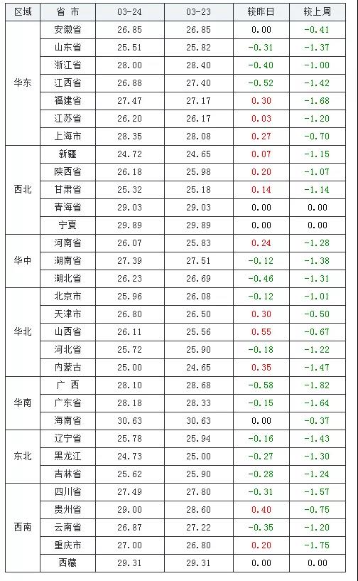 中国养猪网