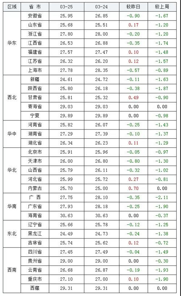 中国养猪网