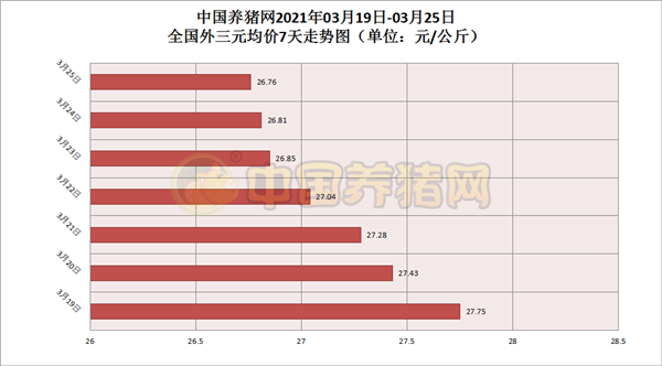 步步紧逼，养猪户哭笑不已：“别跌了，已经在亏损了”！猪价何时才能大涨？