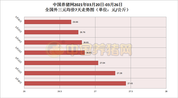 利好来袭，全国猪价半边红！猪价要起跳了？