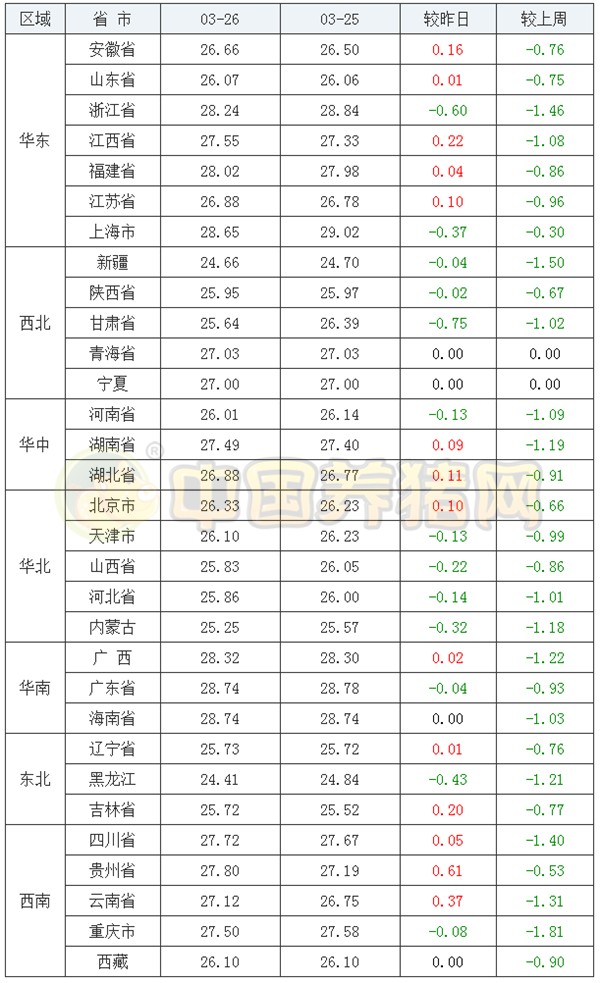 莫慌张，猪价上涨潮逼近？养猪人：可算盼出头了？