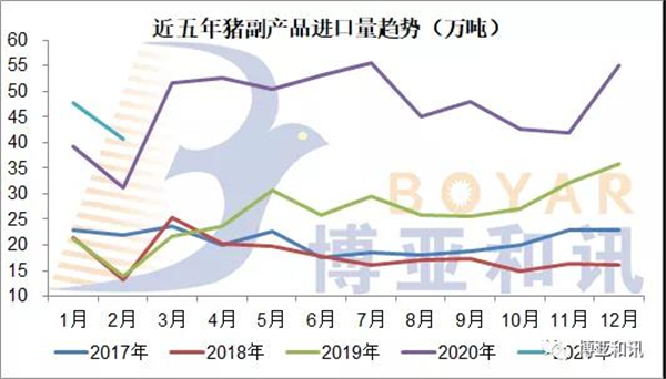 1-2月猪肉产品进口同比增长25.7%，预计全年进口量仍超500万吨