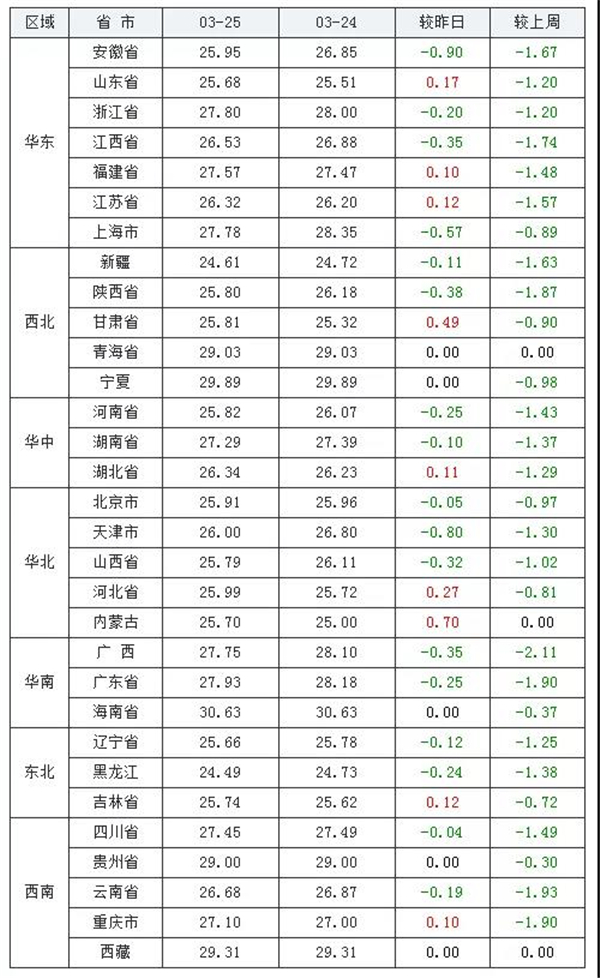 中国养猪网