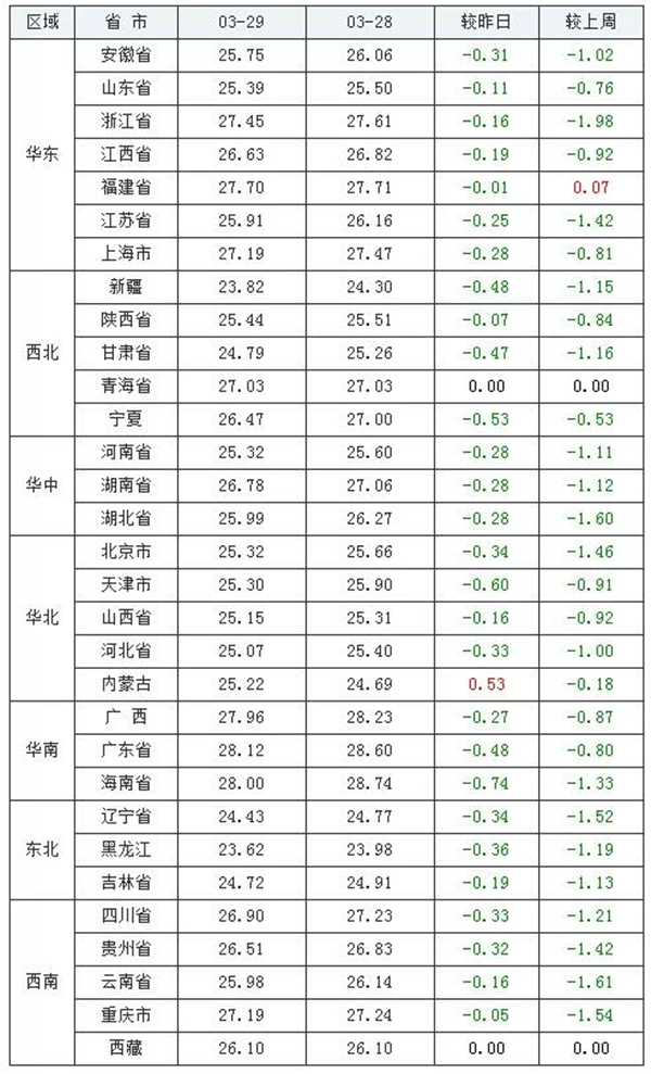中国养猪网
