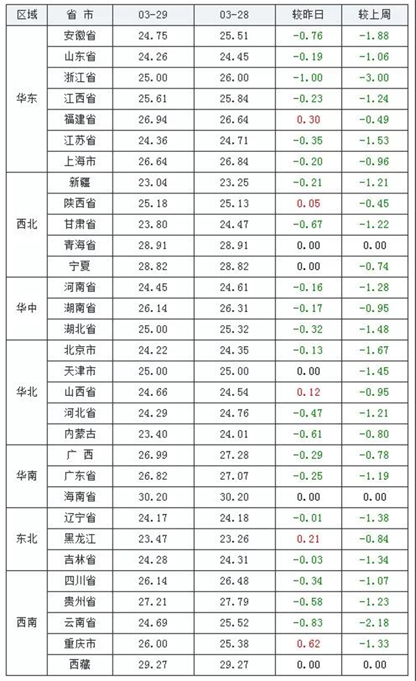 中国养猪网