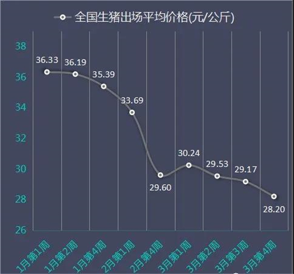 ​养猪亏损今年才刚开始？5月深亏？