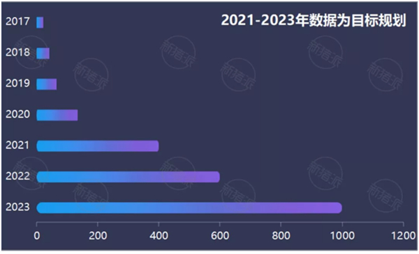 傲农集团历年生猪出栏量（万头）