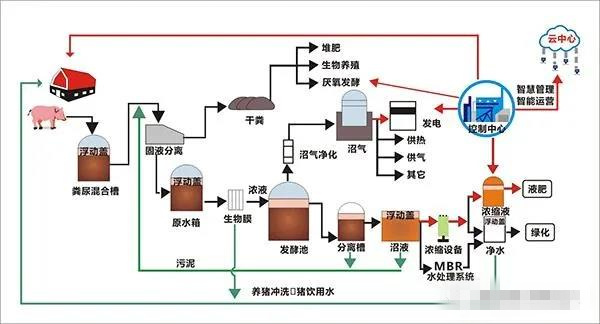 猪场外围及内部生物安全设施简介（4）