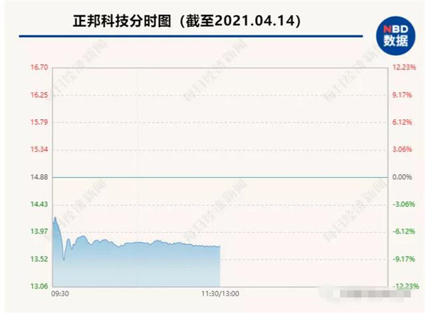 400亿养猪大户业绩暴跌，股价逼近跌停！