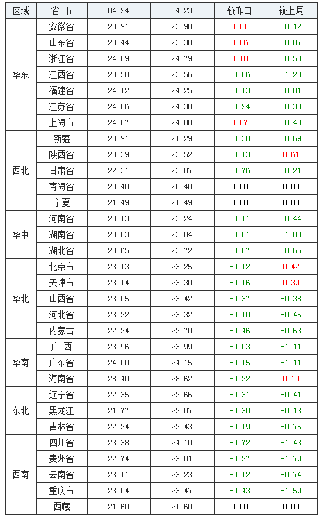 中国养猪网