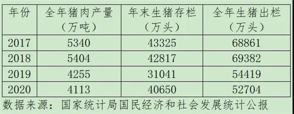 中国养猪业巨变！5.1后5大区防控意味官方防疫态度转变？现养猪成本多少？