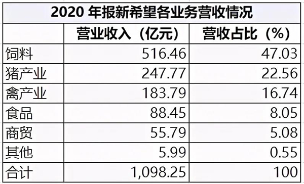 养殖业的未来在何方：产业链一体化的力量