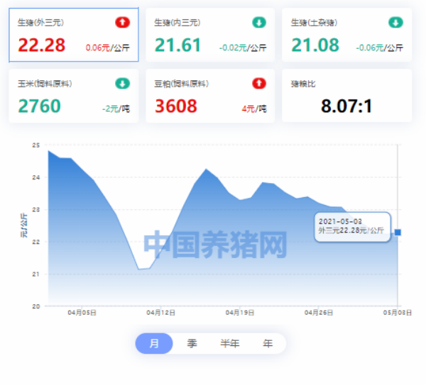 多达17省市地区上涨，猪市又将迎来一轮大涨？