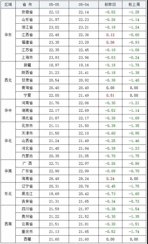 中国养猪网