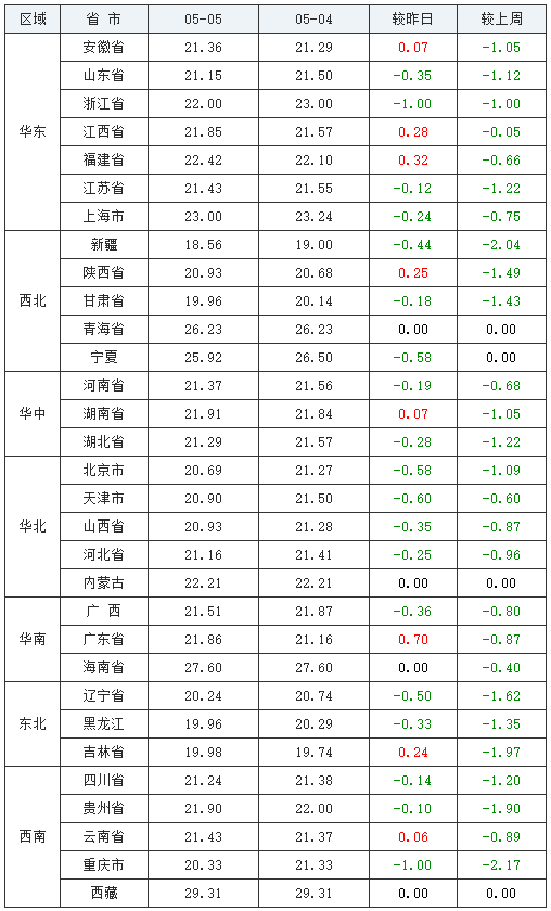 中国养猪网