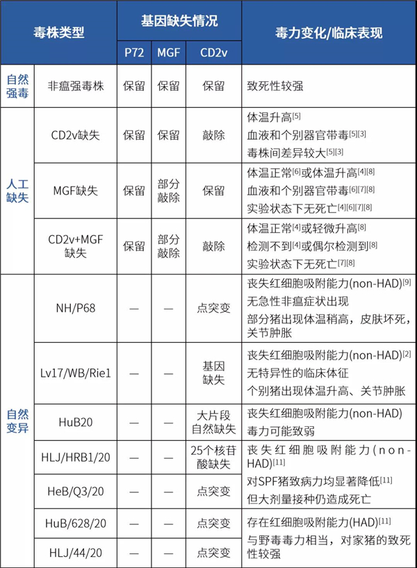 【猪病易点通】非瘟病毒在改变，猪场应该怎么办？