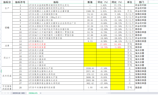 养一头猪赚多少？农业农村部给出权威数据，散户相比规模化养殖仍有提高空间！