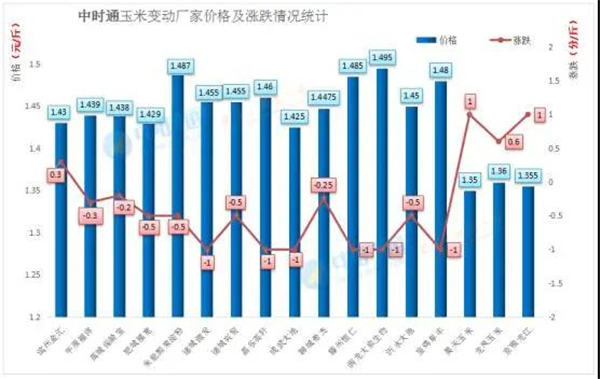 山东玉米大跳水！五月玉米价格最大的变数是什么？