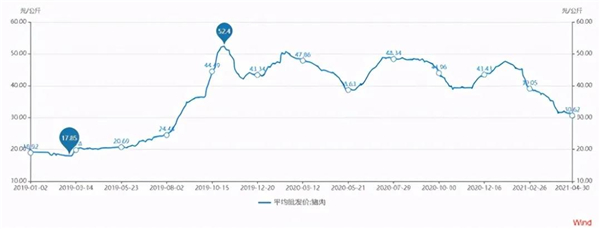 猪周期下行通道 从五个方面看新希望的“希望”