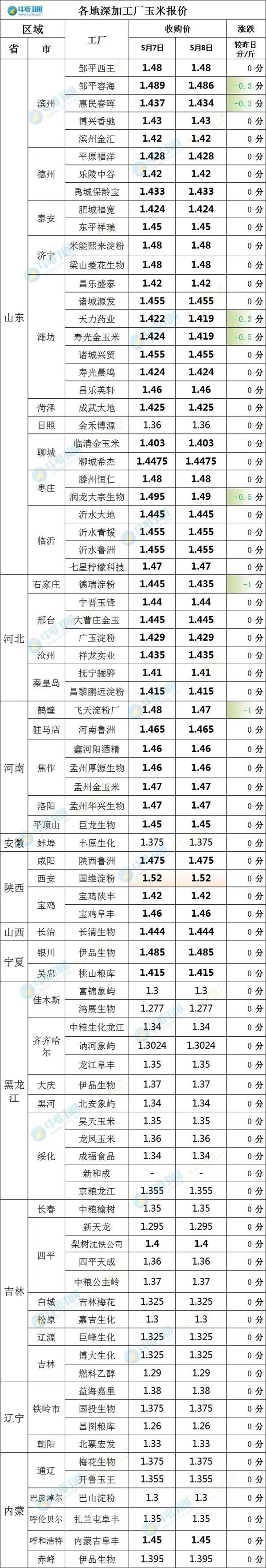 进口再传消息，玉米还得跌？
