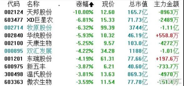 猪周期下半场，猪企股价大跌，他们还有机会吗？
