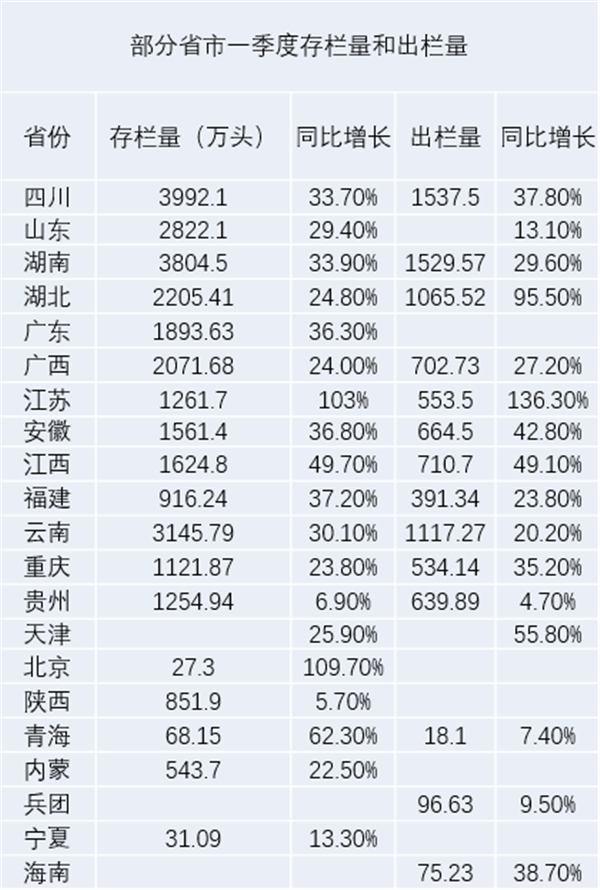 今年7-9月猪价传统旺季还会不会来？
