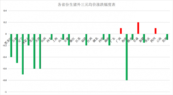 刚有涨势又下滑，猪价下跌增多！钉子户大猪、屠企都在等机会