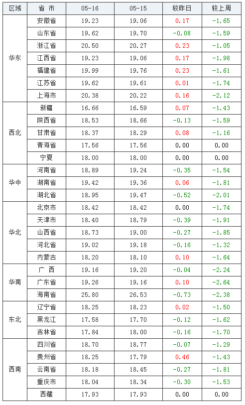 中国养猪网