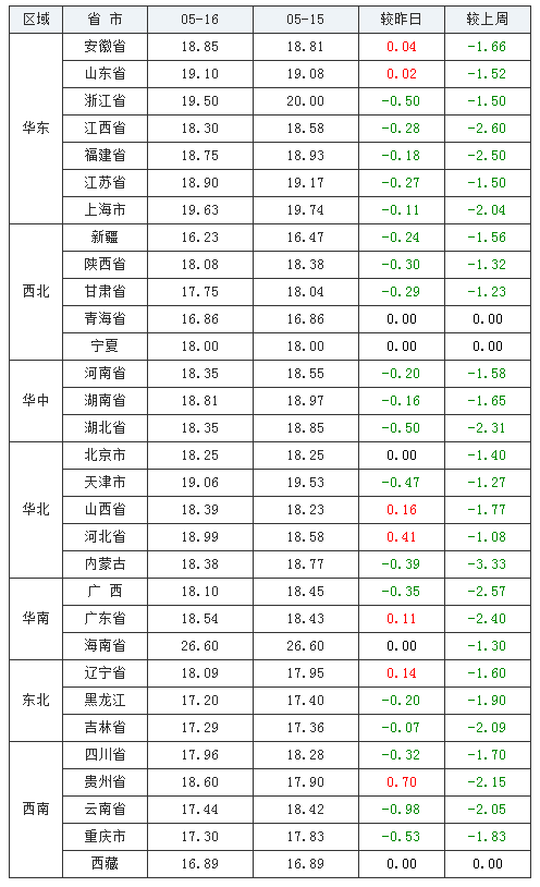 中国养猪网
