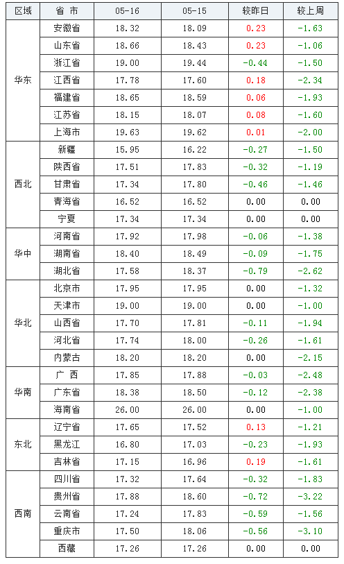 中国养猪网