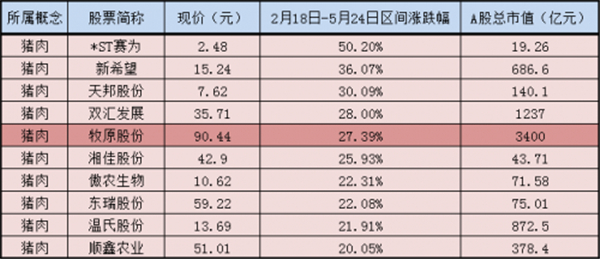农业农村部最新数据：仔猪价跌至19个月低点！牧原股份缩水千亿！多部门联合发布生猪产品​信息数据！