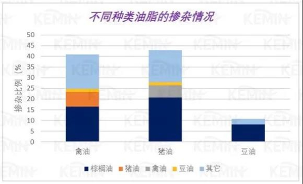 去年你用的油质量怎么样？——数据分析2020饲用油脂品质差异