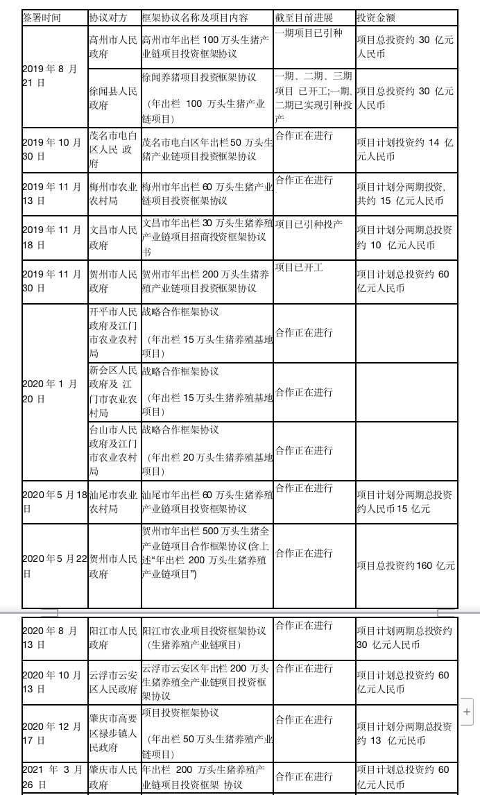 两年计划投近500亿养猪，超去年营收10倍，京基智农是认真的吗？