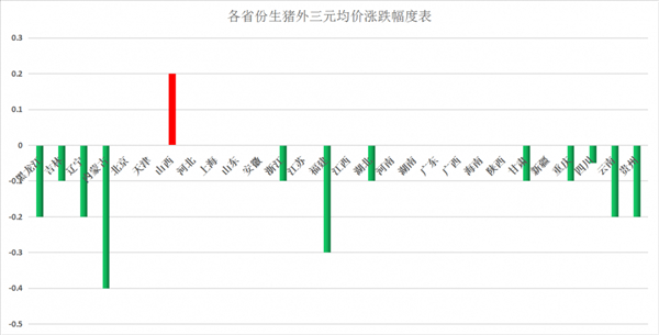 端午猪价如何？淘汰母猪在增加，不管是规模场还是散养户！