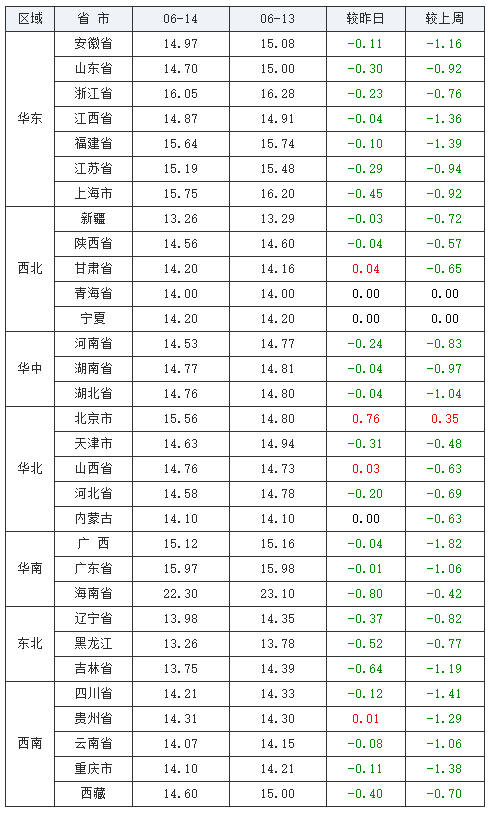 中国养猪网