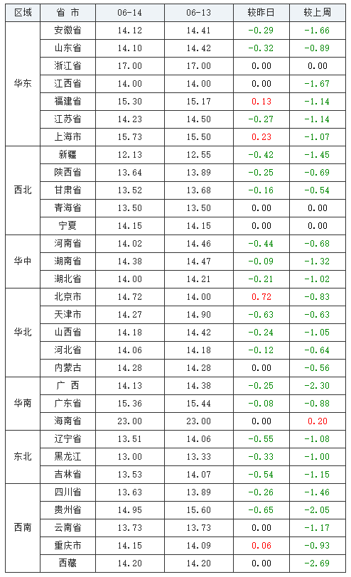 中国养猪网