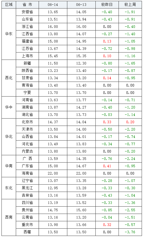 中国养猪网