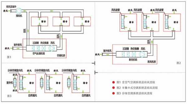分析多层楼房养猪模式的优劣