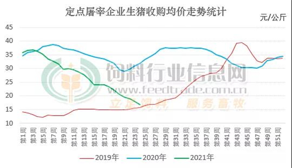 进口肉再度下滑13.95%！养殖亏损不是猪价低而是成本太高拖累