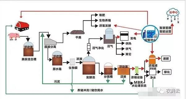 猪场外围生物安全设施